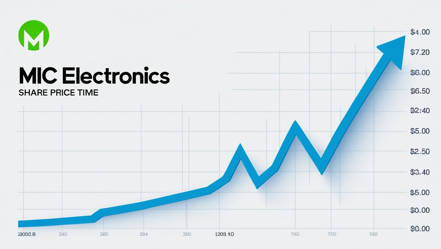 Unlock the MIC Electronics Rally: 29 % Surge Sparks Urgent Investor Buzz! 1 MIC Electronics