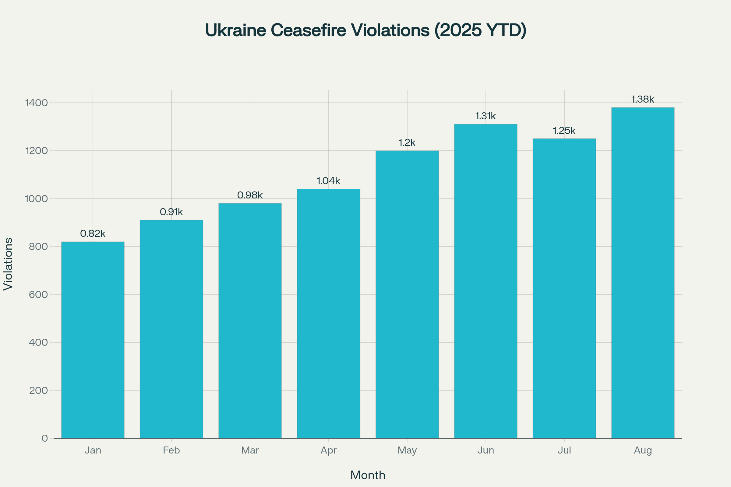Putin’s Ultimatum: Moscow Talks, Kyiv’s Retort and the Stakes of a Meeting 8 image 1
